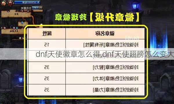 dnf天使徽章怎么得,dnf天使翅膀怎么变大