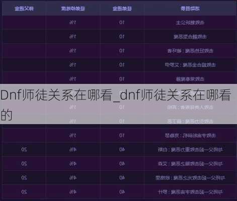 Dnf师徒关系在哪看_dnf师徒关系在哪看的