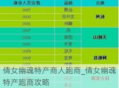 倩女幽魂特产商人跑商_倩女幽魂特产跑商攻略