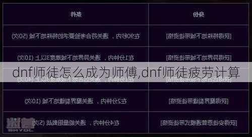 dnf师徒怎么成为师傅,dnf师徒疲劳计算