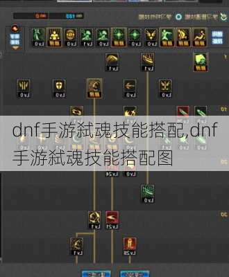 dnf手游弑魂技能搭配,dnf手游弑魂技能搭配图