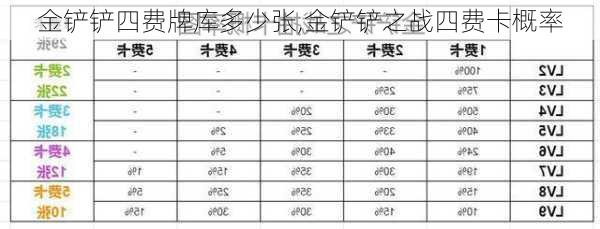 金铲铲四费牌库多少张,金铲铲之战四费卡概率