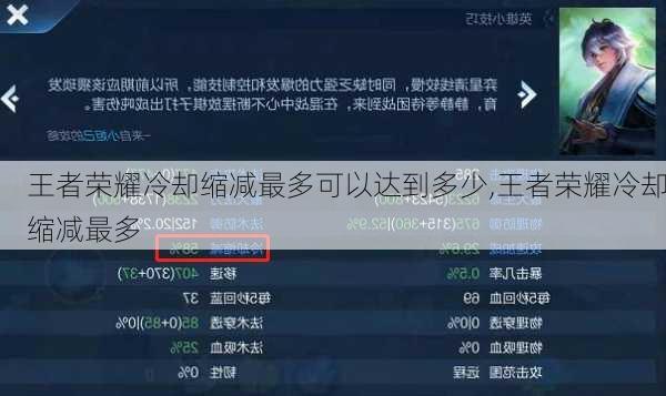 王者荣耀冷却缩减最多可以达到多少,王者荣耀冷却缩减最多