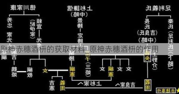 原神赤穗酒枡的获取材料_原神赤穗酒枡的作用