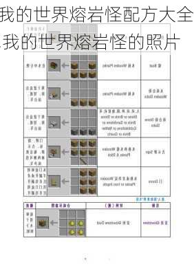 我的世界熔岩怪配方大全,我的世界熔岩怪的照片