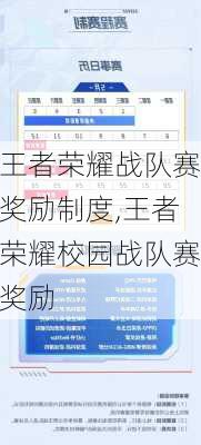 王者荣耀战队赛奖励制度,王者荣耀校园战队赛奖励