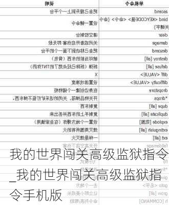 我的世界闯关高级监狱指令_我的世界闯关高级监狱指令手机版