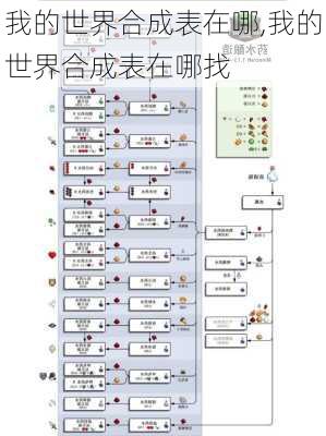 我的世界合成表在哪,我的世界合成表在哪找