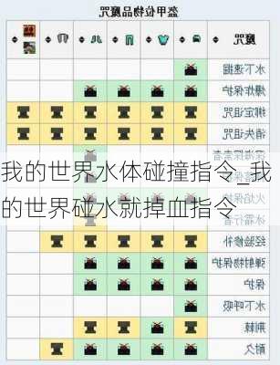 我的世界水体碰撞指令_我的世界碰水就掉血指令