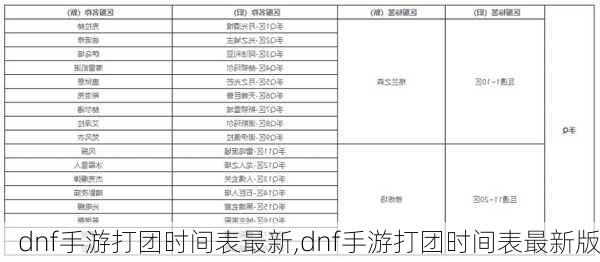 dnf手游打团时间表最新,dnf手游打团时间表最新版