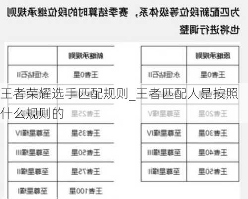 王者荣耀选手匹配规则_王者匹配人是按照什么规则的