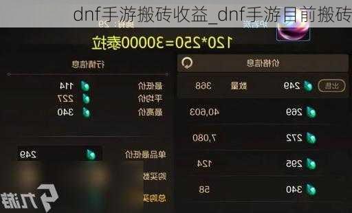 dnf手游搬砖收益_dnf手游目前搬砖