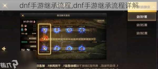 dnf手游继承流程,dnf手游继承流程详解