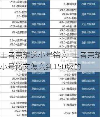 王者荣耀送小号铭文_王者荣耀小号铭文怎么到150级的