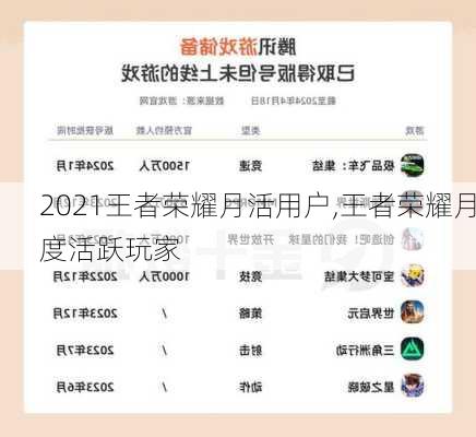 2021王者荣耀月活用户,王者荣耀月度活跃玩家