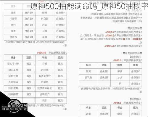 原神500抽能满命吗_原神50抽概率