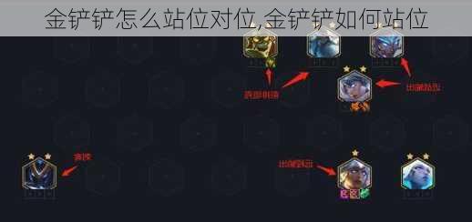 金铲铲怎么站位对位,金铲铲如何站位