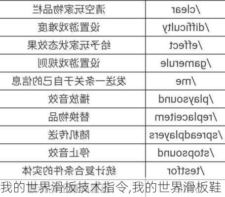 我的世界滑板技术指令,我的世界滑板鞋