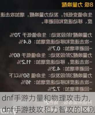 dnf手游力量和物理攻击力,dnf手游技攻和力智攻的区别