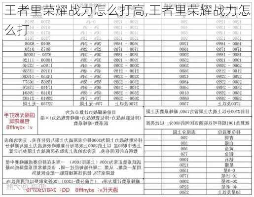 王者里荣耀战力怎么打高,王者里荣耀战力怎么打