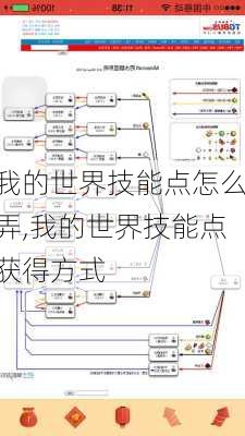 我的世界技能点怎么弄,我的世界技能点获得方式