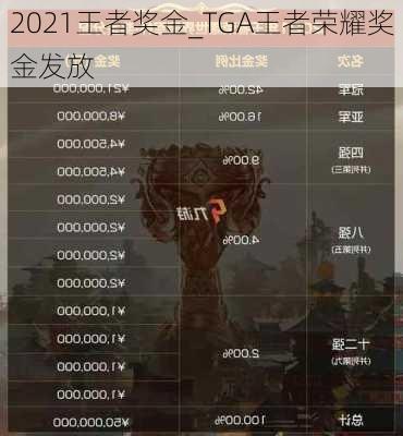 2021王者奖金_TGA王者荣耀奖金发放