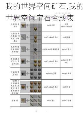 我的世界空间矿石,我的世界空间宝石合成表