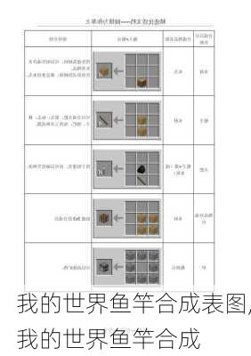 我的世界鱼竿合成表图,我的世界鱼竿合成