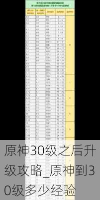 原神30级之后升级攻略_原神到30级多少经验