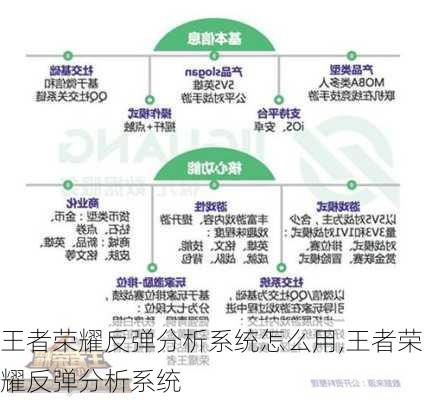 王者荣耀反弹分析系统怎么用,王者荣耀反弹分析系统