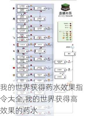 我的世界获得药水效果指令大全,我的世界获得高效果的药水