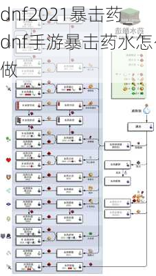 dnf2021暴击药_dnf手游暴击药水怎么做