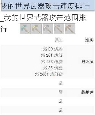 我的世界武器攻击速度排行_我的世界武器攻击范围排行