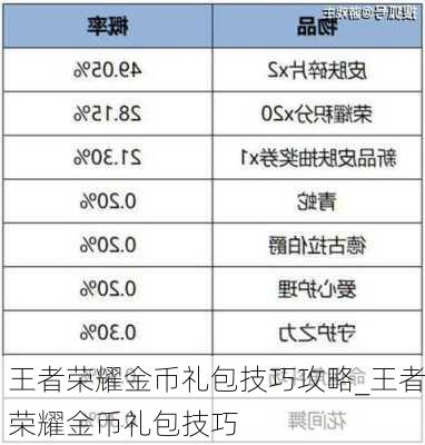 王者荣耀金币礼包技巧攻略_王者荣耀金币礼包技巧