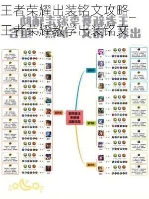 王者荣耀出装铭文攻略_王者荣耀教学出装铭文