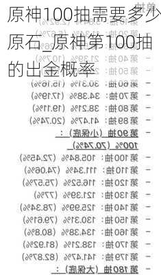 原神100抽需要多少原石_原神第100抽的出金概率