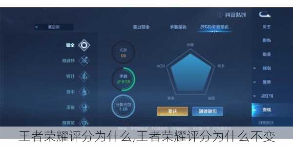 王者荣耀评分为什么,王者荣耀评分为什么不变