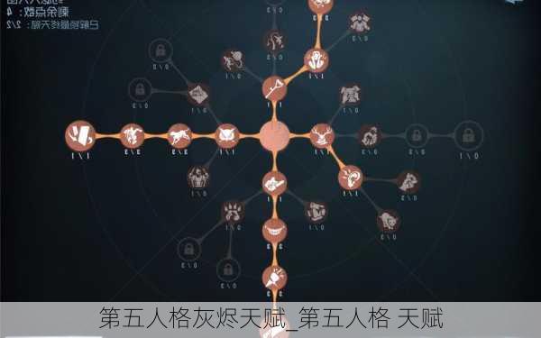 第五人格灰烬天赋_第五人格 天赋