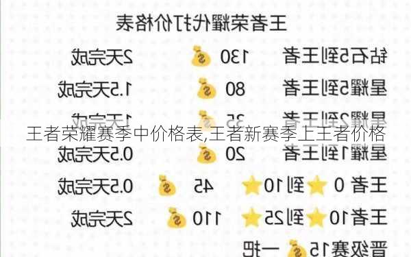 王者荣耀赛季中价格表,王者新赛季上王者价格