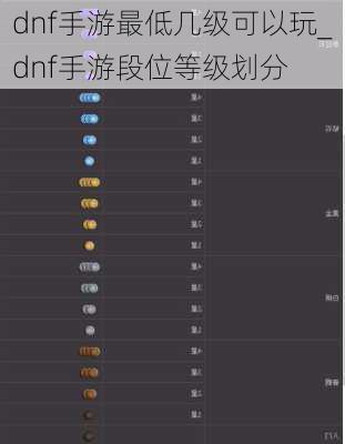 dnf手游最低几级可以玩_dnf手游段位等级划分