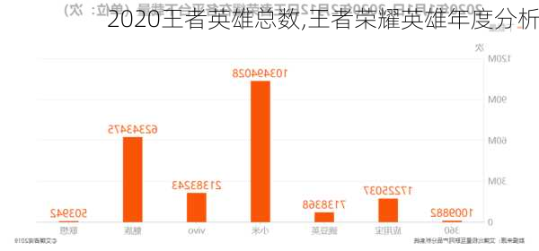 2020王者英雄总数,王者荣耀英雄年度分析