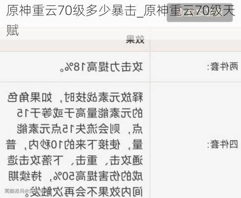 原神重云70级多少暴击_原神重云70级天赋