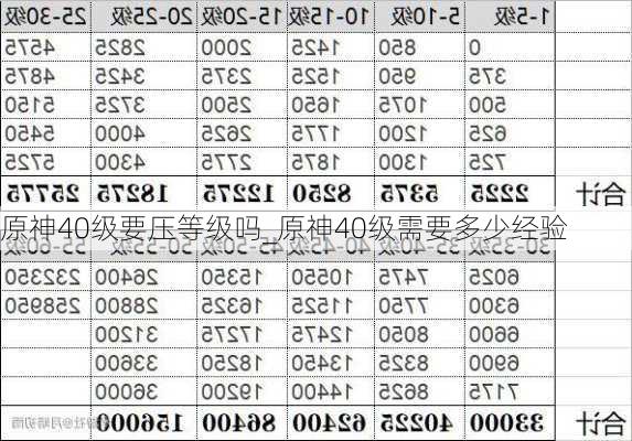 原神40级要压等级吗_原神40级需要多少经验