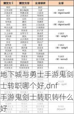 地下城与勇士手游鬼剑士转职哪个好,dnf手游鬼剑士转职转什么好