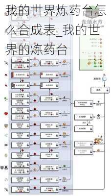 我的世界炼药台怎么合成表_我的世界的炼药台