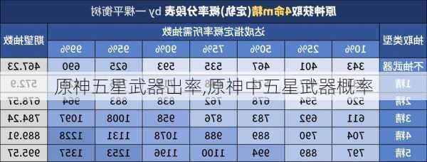 原神五星武器出率,原神中五星武器概率