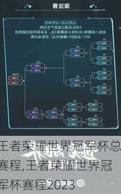 王者荣耀世界冠军杯总赛程,王者荣耀世界冠军杯赛程2023