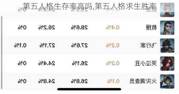 第五人格生存率高吗,第五人格求生胜率