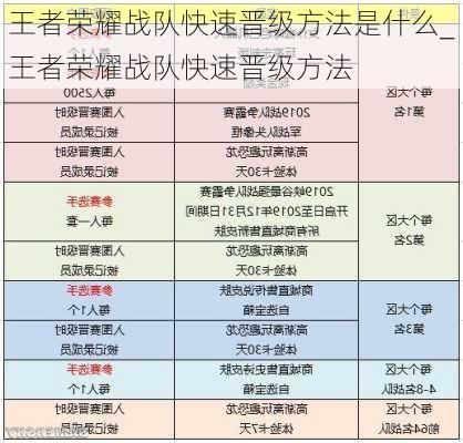 王者荣耀战队快速晋级方法是什么_王者荣耀战队快速晋级方法