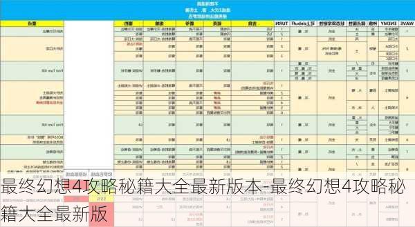 最终幻想4攻略秘籍大全最新版本-最终幻想4攻略秘籍大全最新版